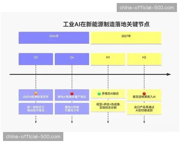 现阶段产业价值链条正被技术重塑 向服务与体验两端延展